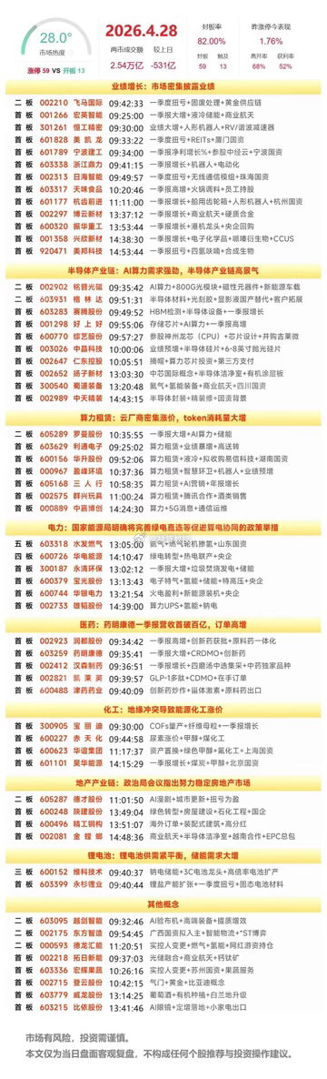 4月28日复盘：水发燃气、华电能源、华银电力、博云新材、金螳螂隔日走势的一些看法