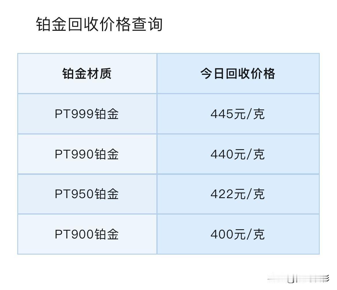今日铂金、钯金报价！以及铂金、钯金回收报价查询！

那么先来看看，不同品种铂金回