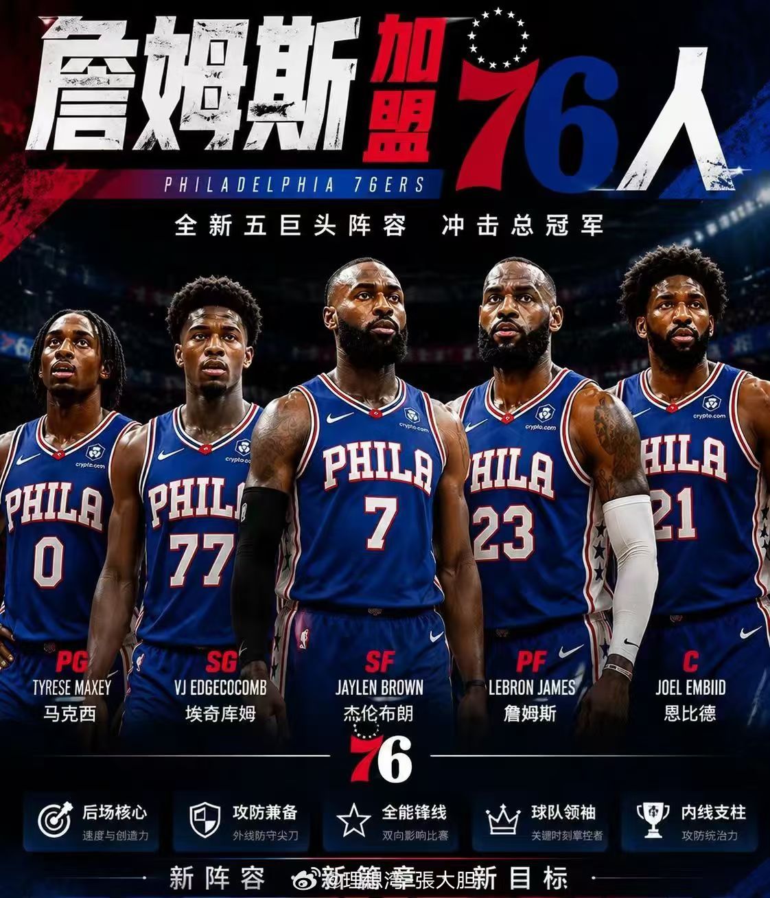 詹姆斯加盟76人🏆老汉对总冠军的执念！！ 