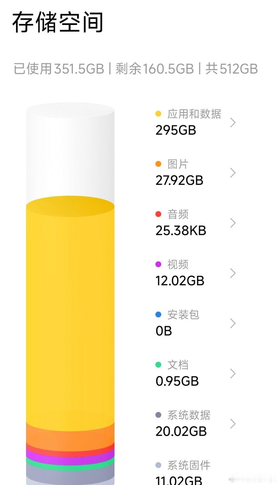 下一台手机要买1t的了？[干饭人] 