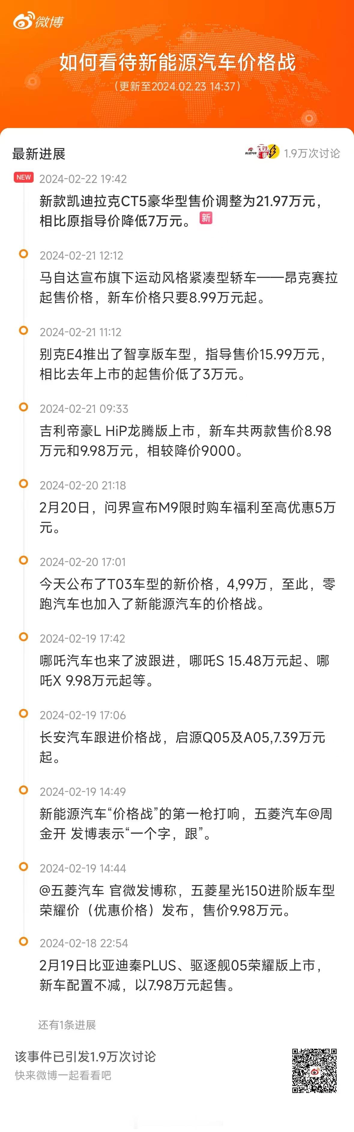 没想到，新年开局第一周就这么猛！！！确实有些超出意料了！#车坛新声# ​​​