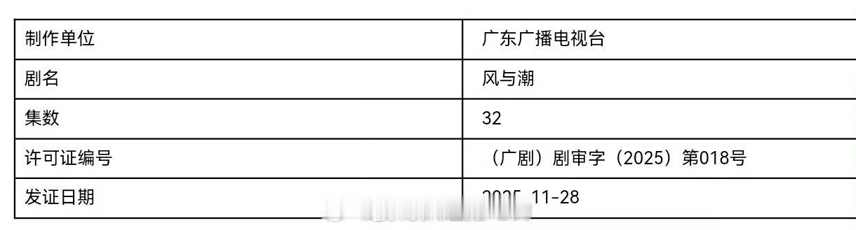 任嘉伦《风与潮》已下证👍这部献礼剧将在CCTV1央视黄金档播出！燥候国超的何贤