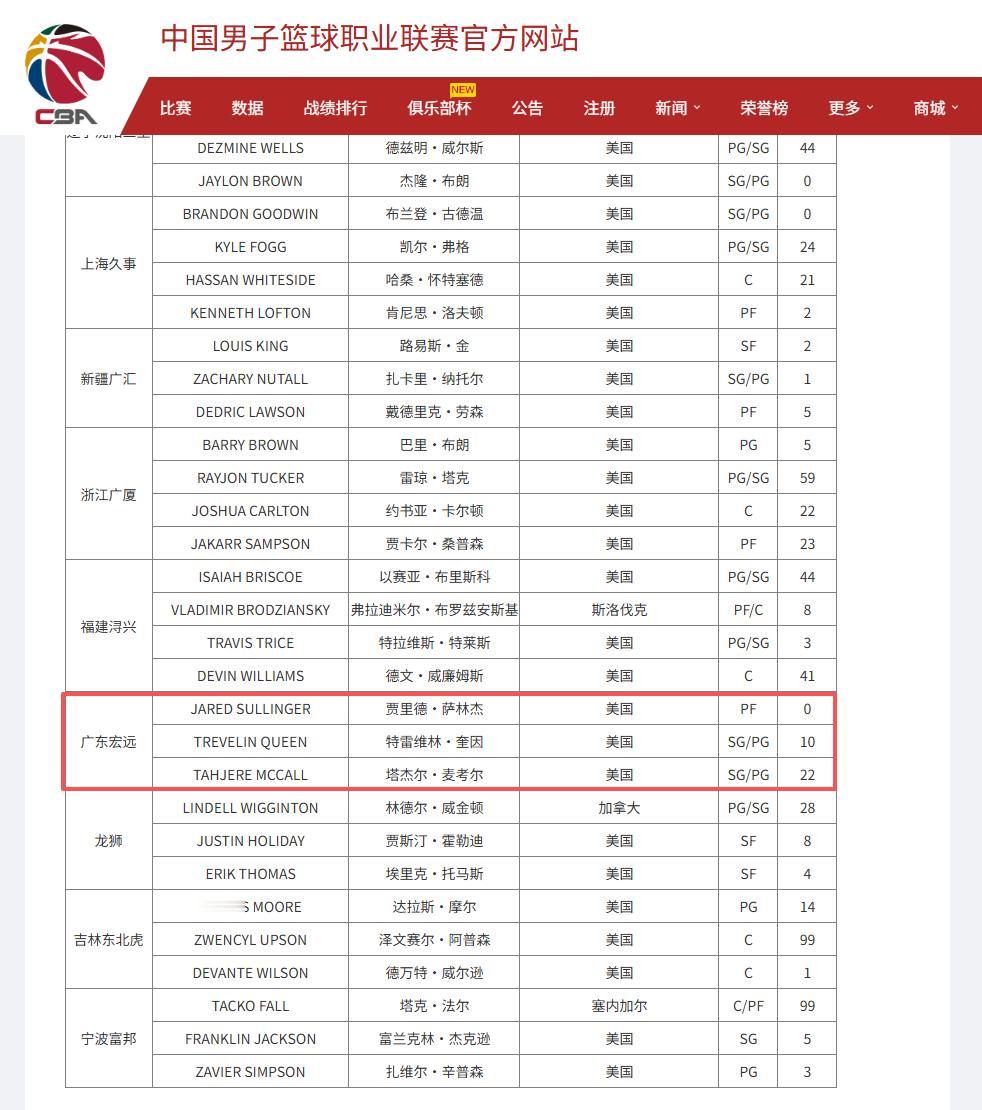 广东先行注册三名外援，萨姆纳注册手续应该还在走流程，静待就行了，或许明天就能注册