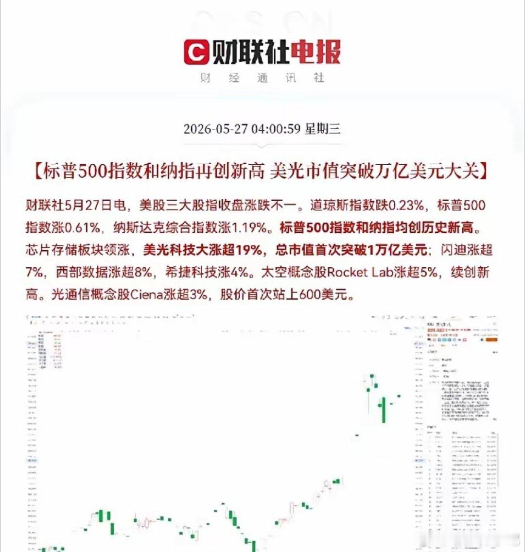 美股半导体连夜暴走！美光暴涨近20%创历史新高，市值突破万亿，外围情绪彻底点燃叠