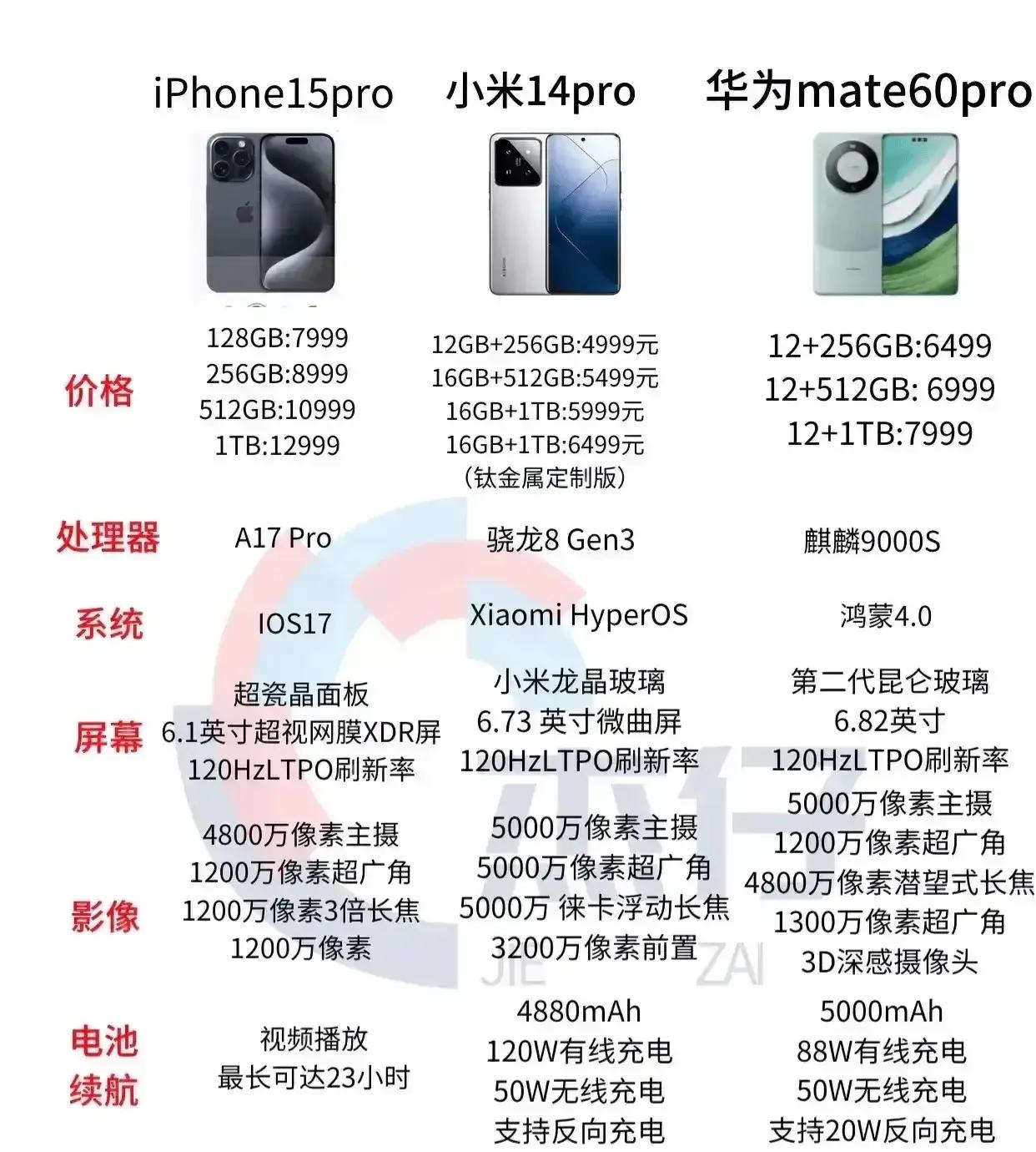 如果送你一台手机，最想要哪台

1，小米14 pro
2，华为Mate60 Pr
