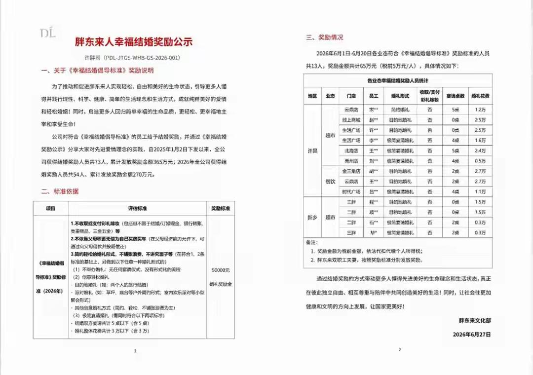 这种奖励挺好，英文主要奖励的是农村出来的员工。孩子结婚时有没有拿出积蓄给孩子买房