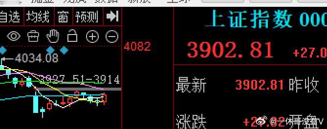 大A在三根阴线后终于来了一根像样的阳线了，就和昨天预期的差不多，为什么呢，一是$