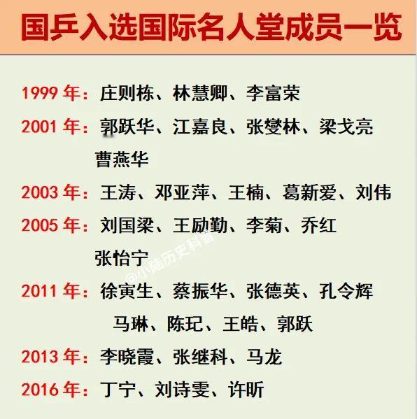 我国入选乒乓球名人堂的32位成员中，有两位不是以运动员身份。

这两位就是徐寅生