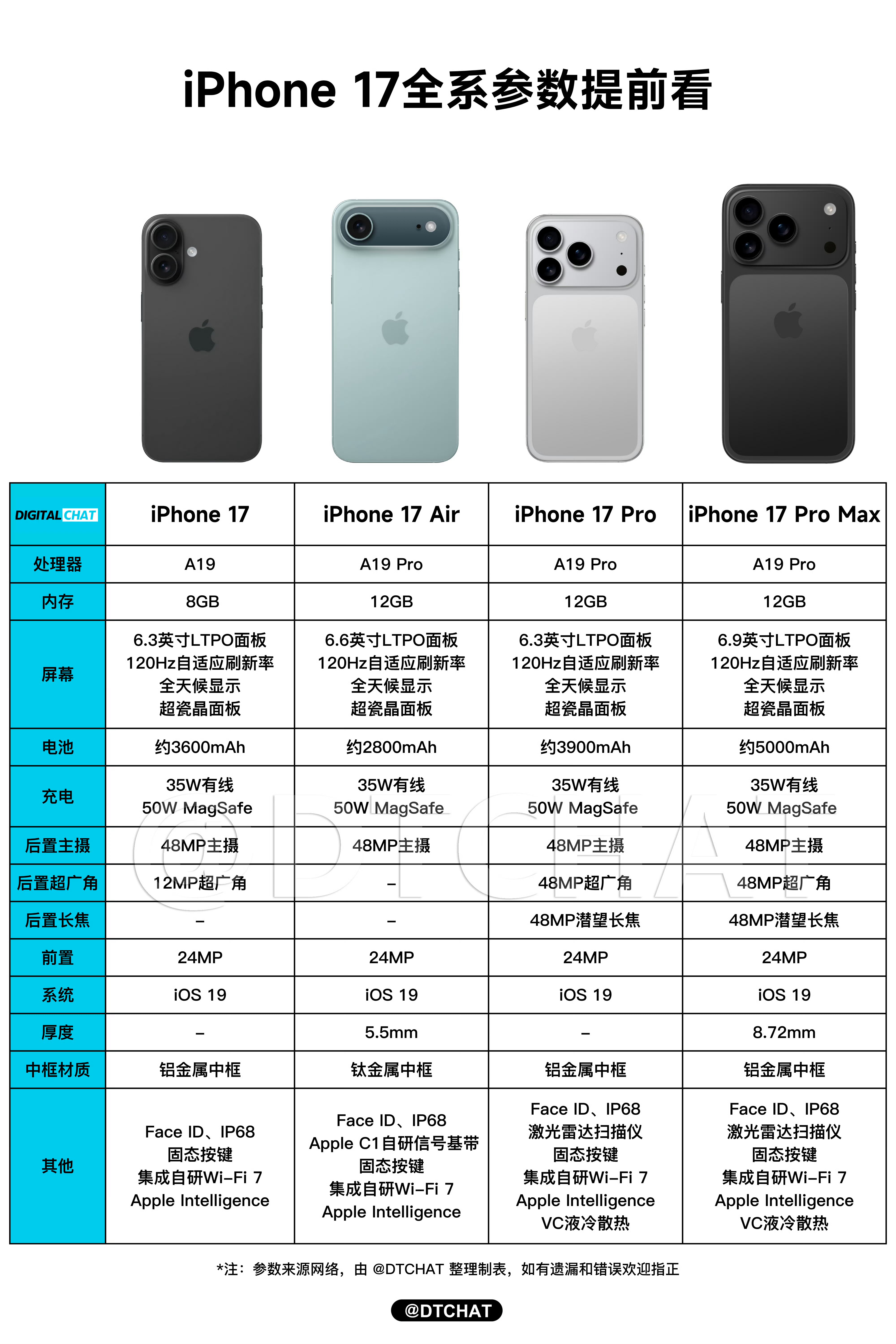 你考虑换iPhone17吗 今年iPhone 17系列的升级其实蛮大的，等发布了