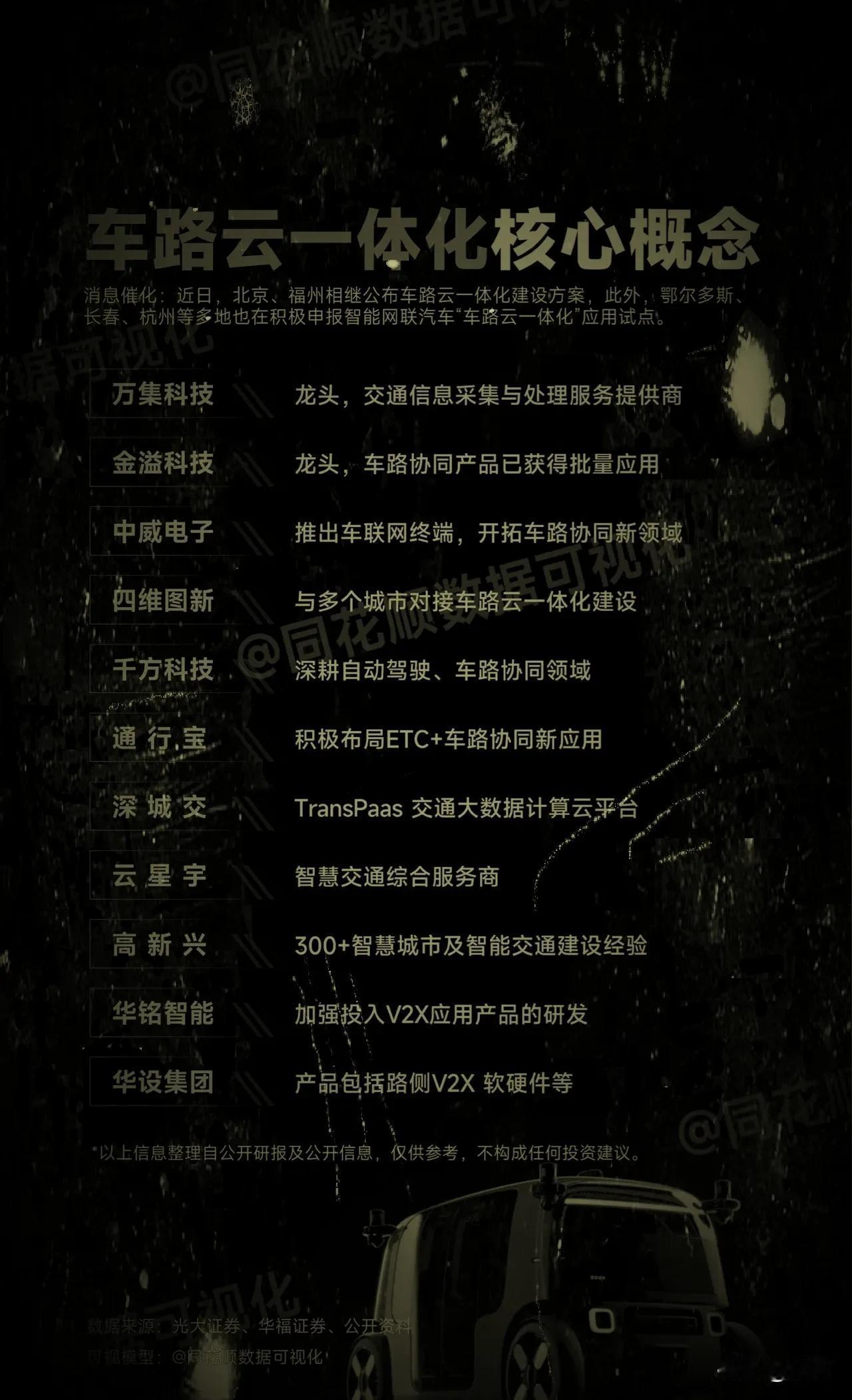 工信部：通过试点加快智能网联汽车产品量产应用带动汽车与新能源、人工智能、信息通信