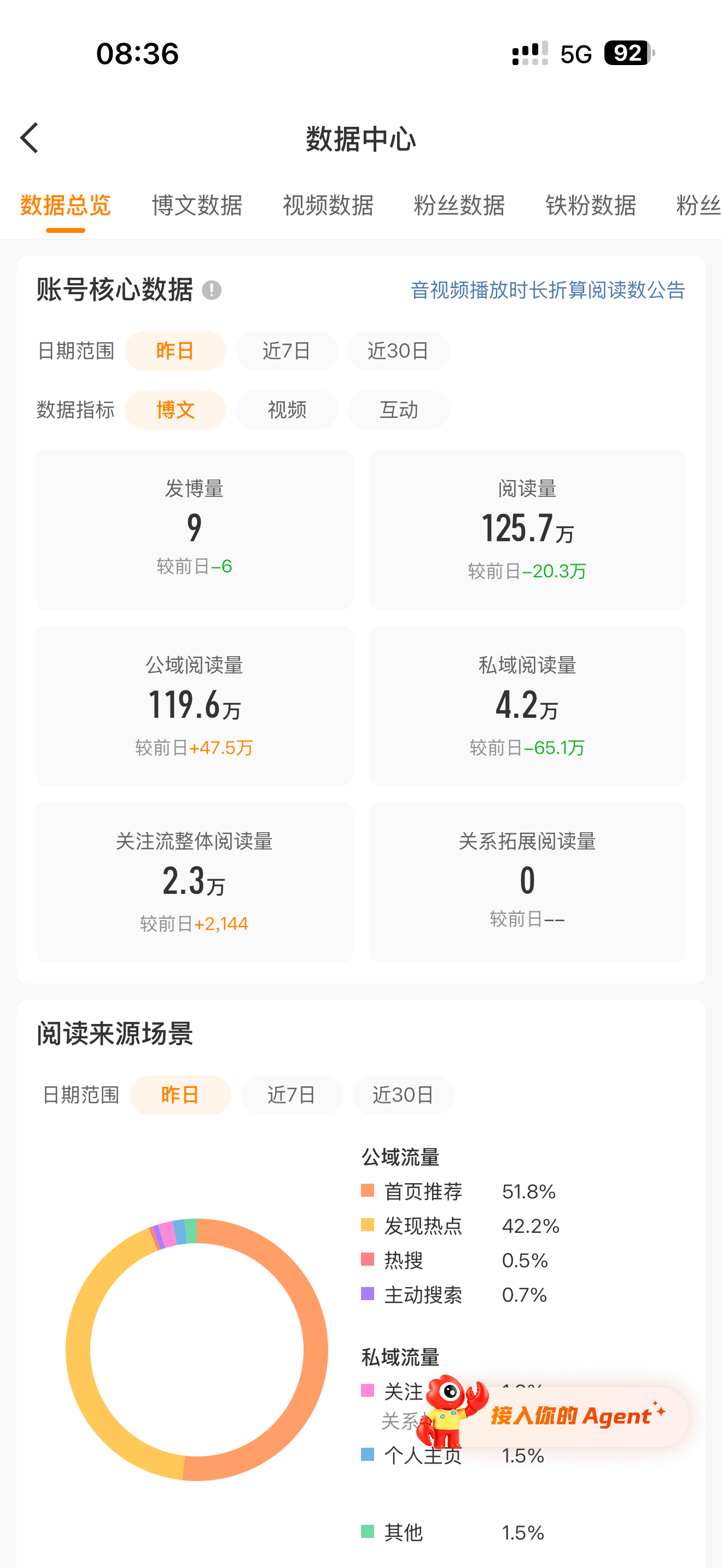 转型推荐妹了 