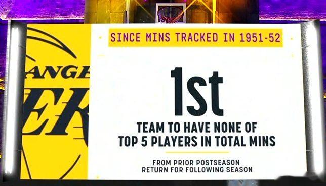 湖人休赛期失去了季后赛上场总时间排名前五的所有球员，NBA1951年以来第一次。