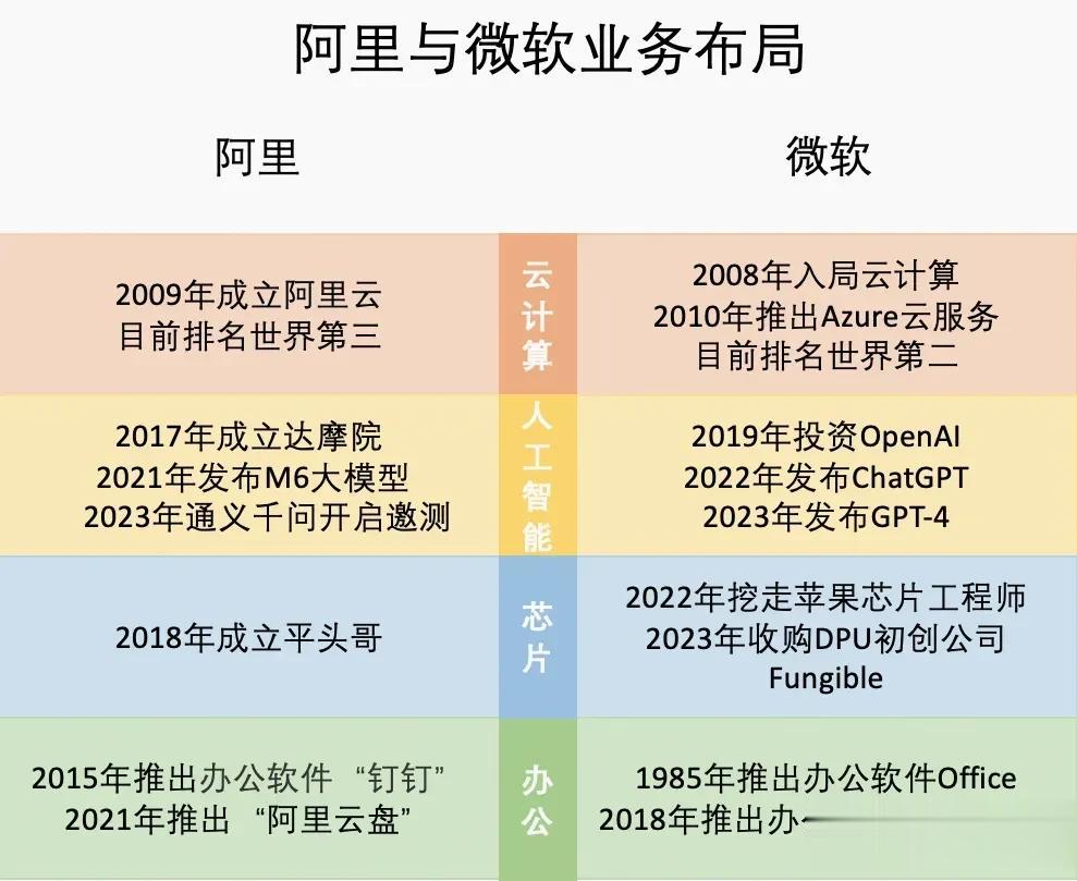 昨晚跟几位行业内的朋友交流，才发觉一直小看了阿里云。最近，各家大厂先后发布了自家