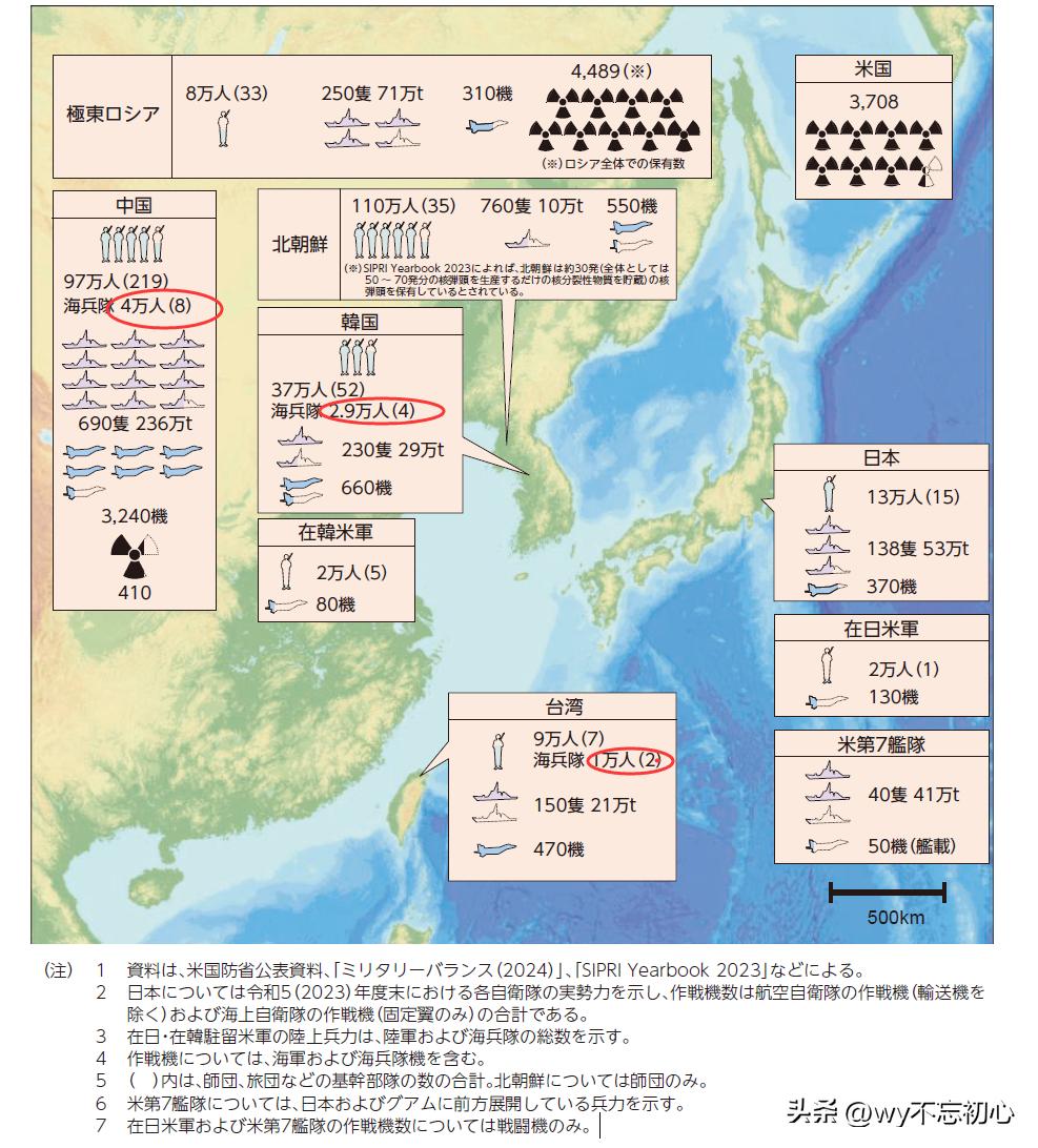 这是日本防卫厅发布东亚地区军力报告，包括了中国、中国台湾、韩国、日本以及驻韩美军