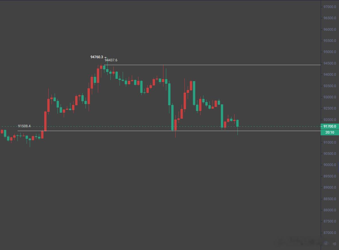 底部一目了然，如果不遇到极端，想上应该不难。 