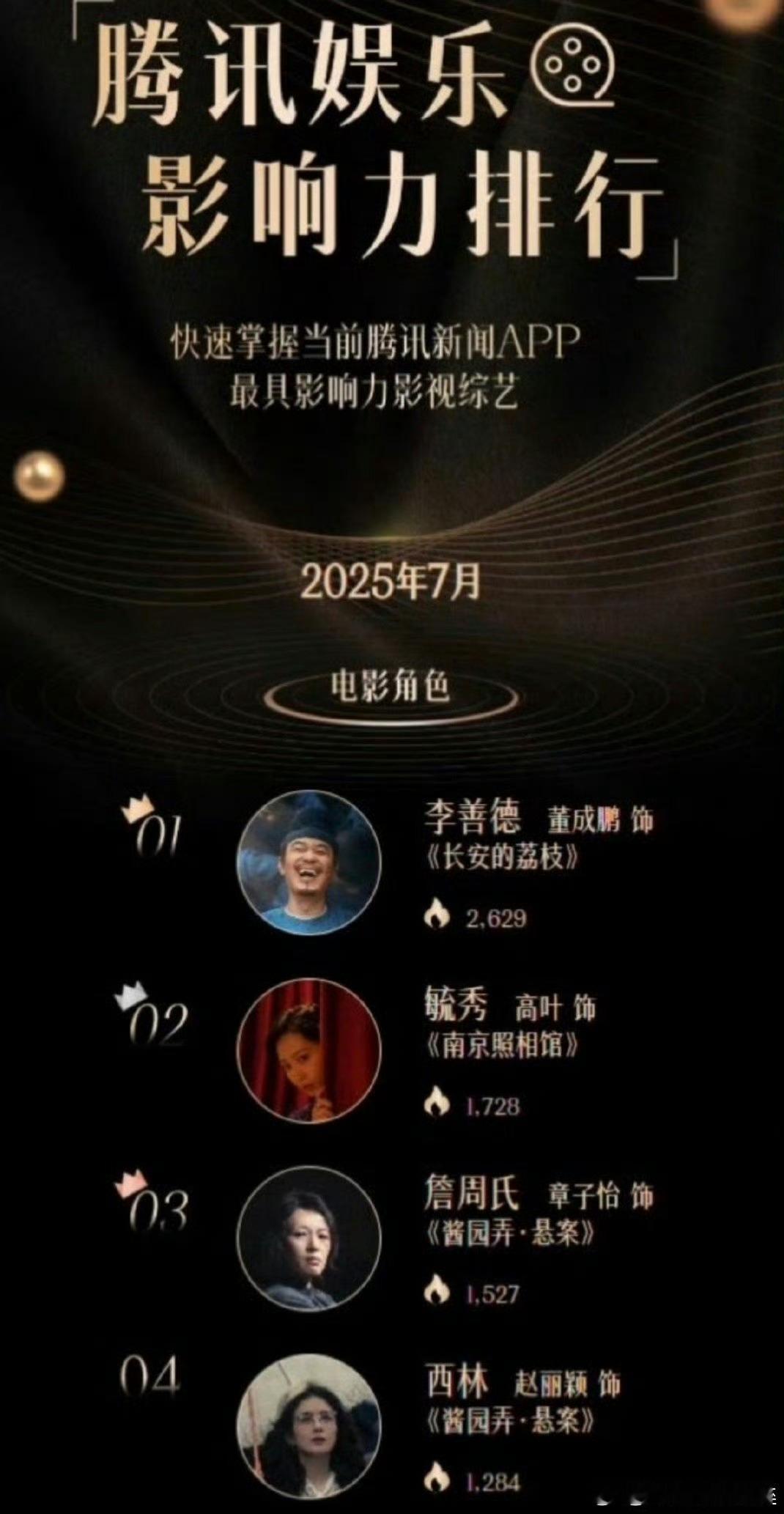 赵丽颖腾讯娱乐影响力榜，赵丽颖上榜[开学季][开学季] ​​​