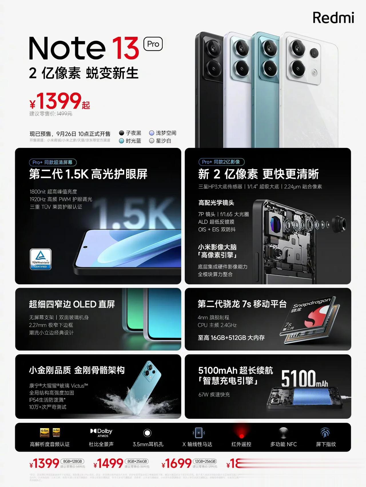 Redmi Note 13 Pro来了，1399 元起！太猛了有没有。 
第二代