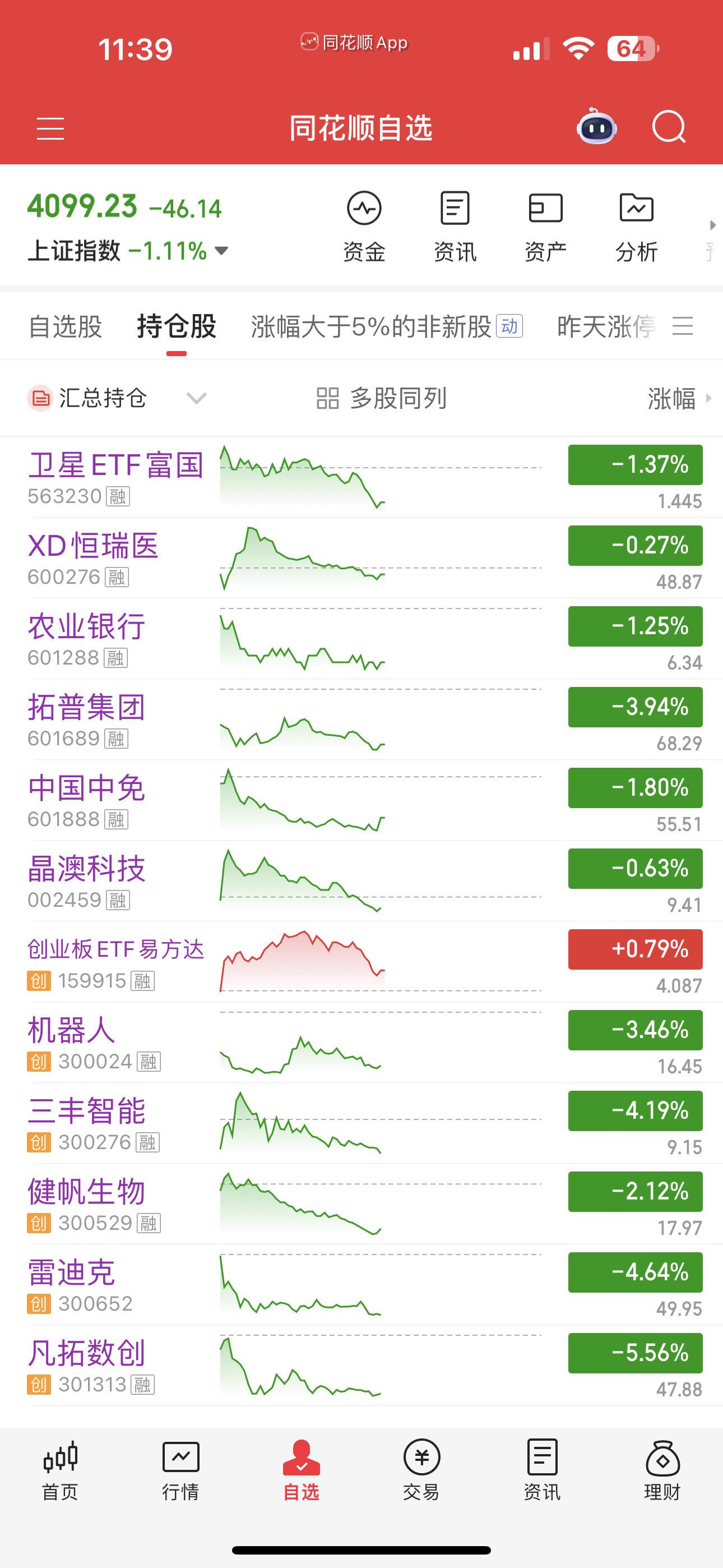 股民日记实盘记录