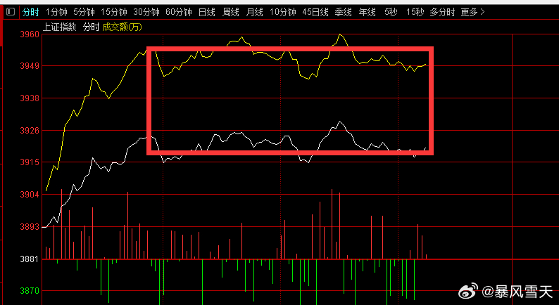 现在就不是人性博弈，而是机器与机器的碰撞，完全被主宰。 