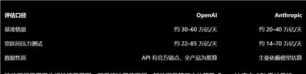 桂哥评：这样的话，岂不是全球的用户，都可以甩掉openAI和Anthropic了