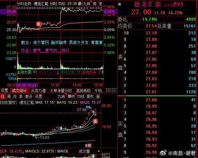 牛回速归，开门红，终于快新高了，不容易趋势为主，情绪为辅，五一很大可能走出双向奔
