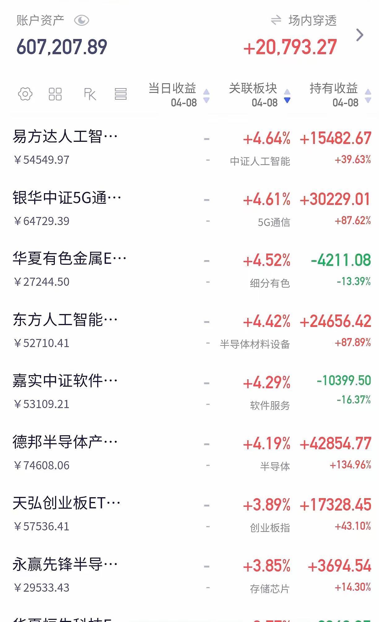 第一句：全市场红彤彤，你账户真涨了吗？

别光看4900家这个数。
我告诉你，今