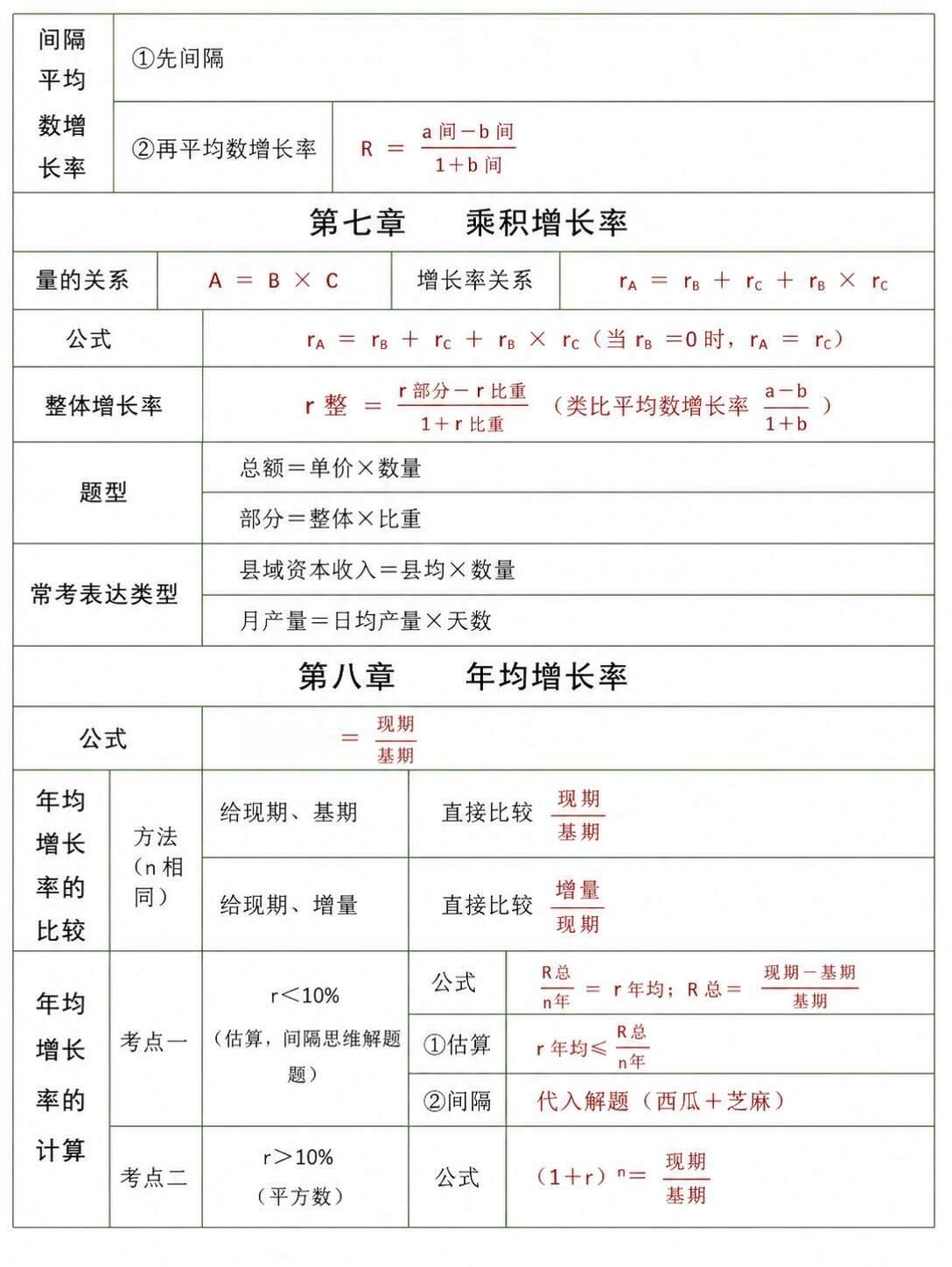 资料分析公式大全 