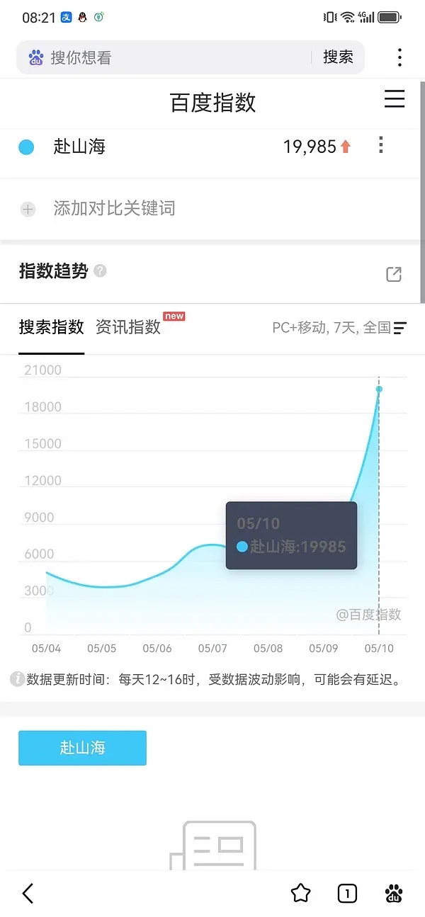 成毅赴山海昨天百指新高19985，什么水平？ ​​​