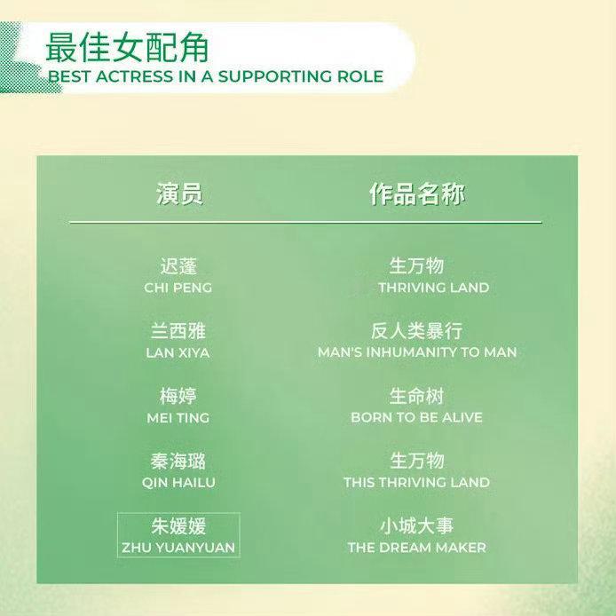 秦海璐白玉兰提名秦海璐提名白玉兰 2026白玉兰奖生万物横扫白玉兰六项类目、八个