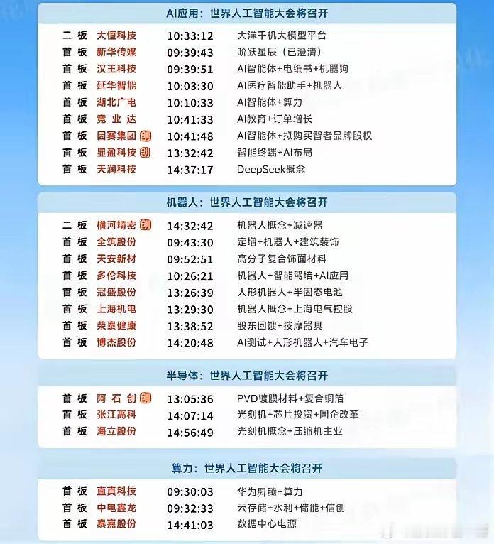 李小冉把何炅微信删了周末复盘：世界人工智能大会会不会成为下一个热点方向？​周五在