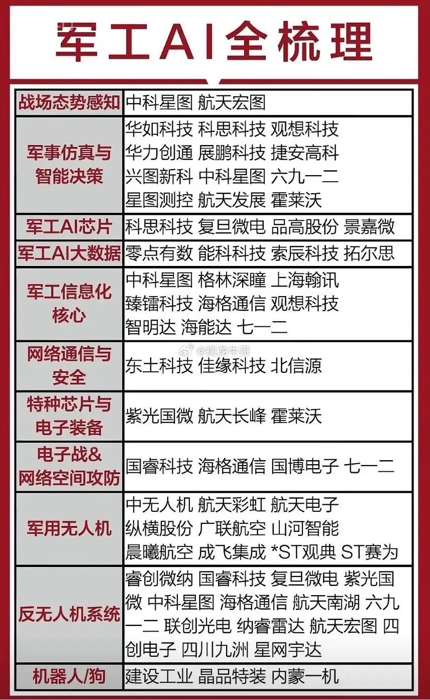 国庆期间，台海相关领域释放积极信号，市场关注度明显提升。在两岸融合发展、福建自贸