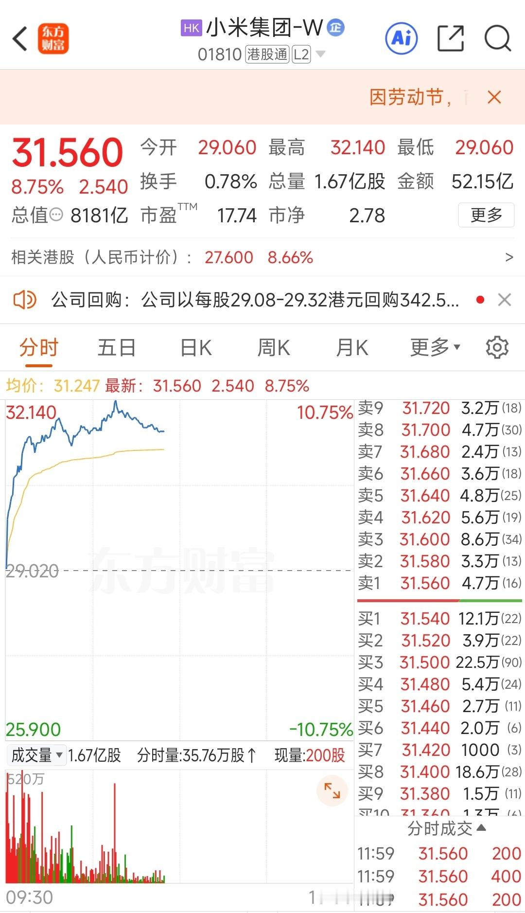 卧槽！小米股票大涨超8%？还真让王腾抄底成功了...不过欧哥连开户的钱都没有，我