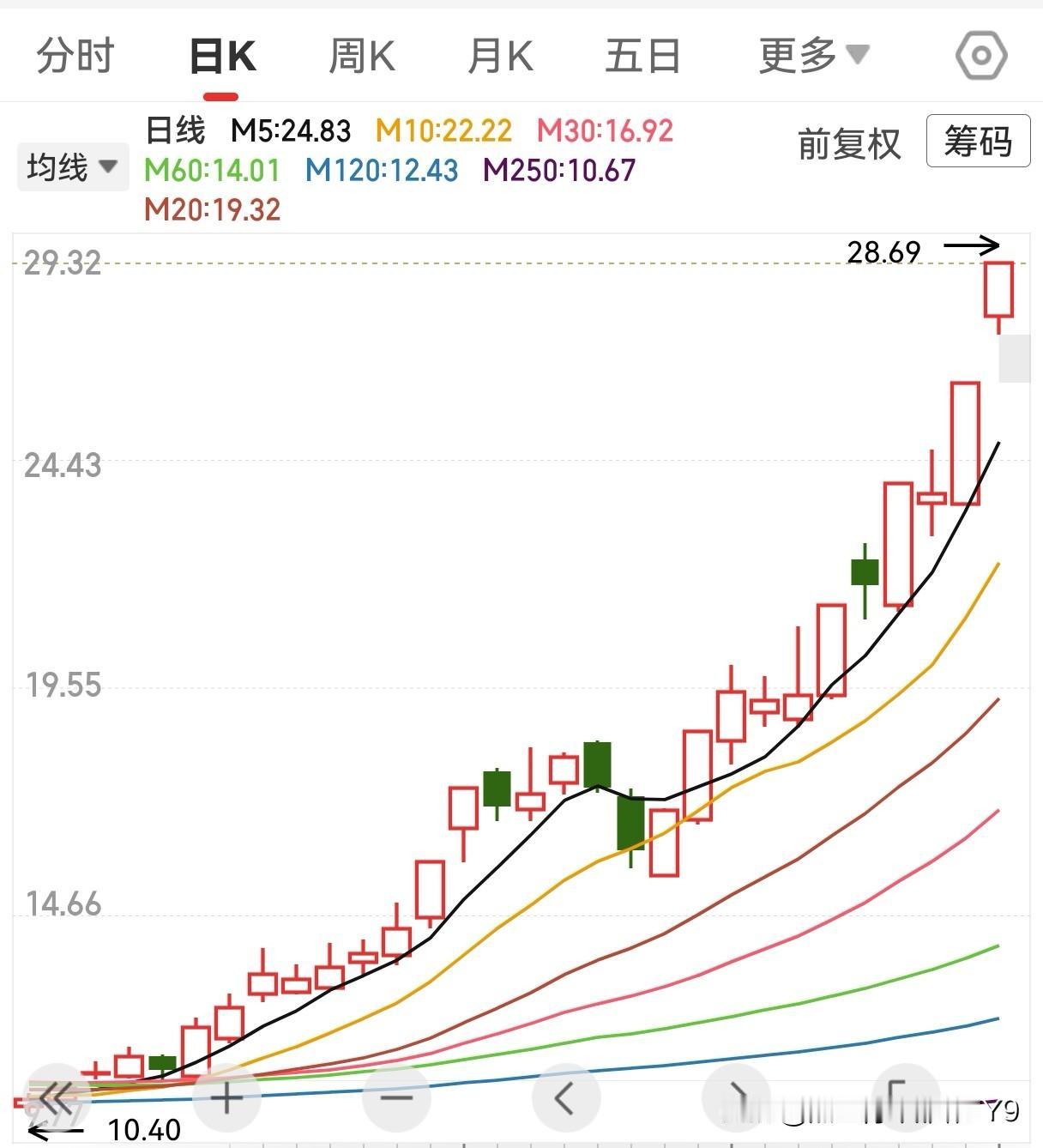 航天电子的股票波动有何风险航天电子纯粹是概念炒作，并没有实质性的业绩或增长前景作
