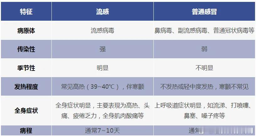 把健康带回家  晒晒你的新年健康搭子  全民慢病健康科普计划  【流感，不只是普