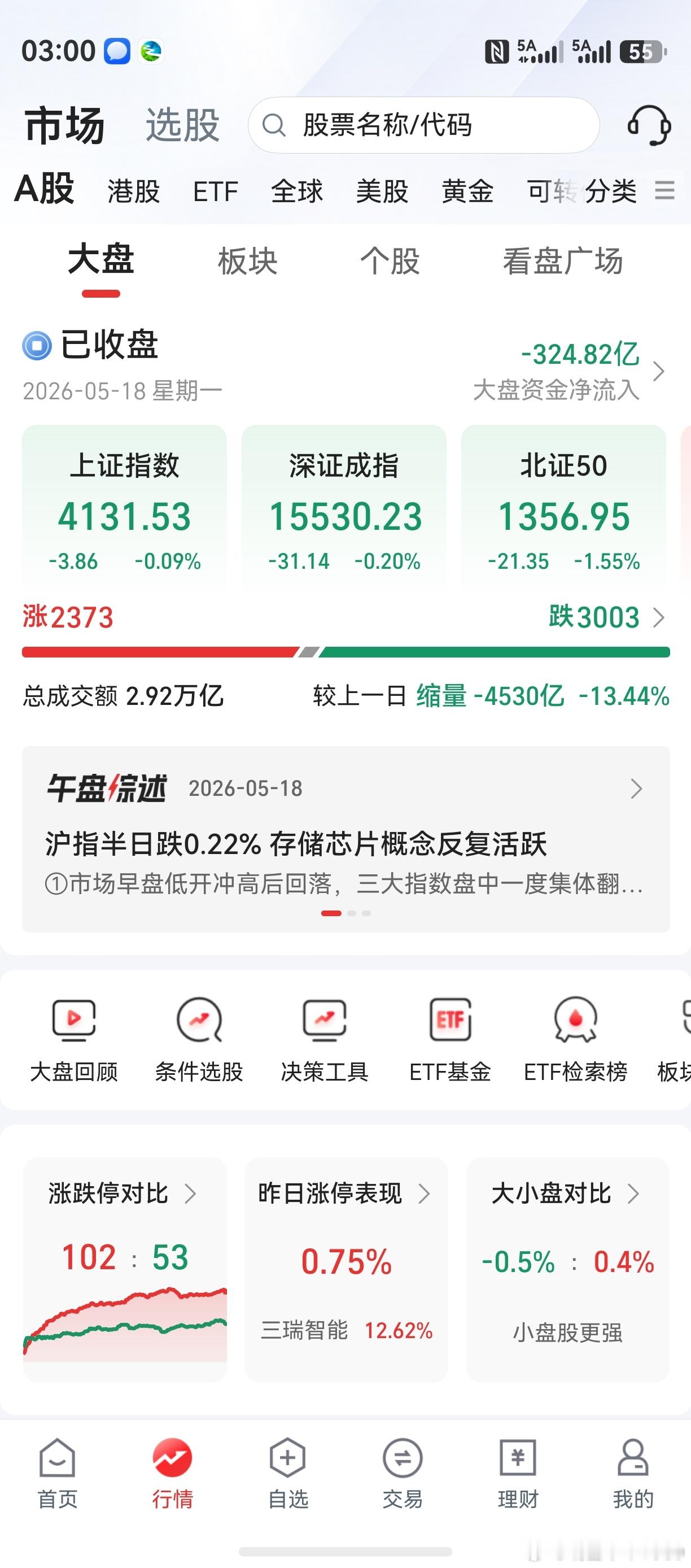 上证创业板稳定，个股分化。老鸭卖出的股票涨，留下的股票跌。脱离了时代，犯下的最大