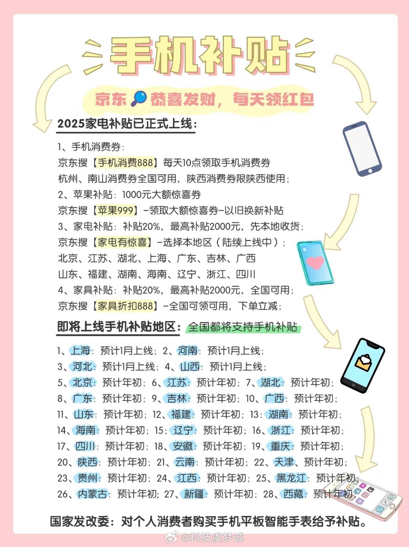 手机购新补贴方案来了 新年的第一波优惠由国补出手，涵盖的品类极为丰富，这下老机型