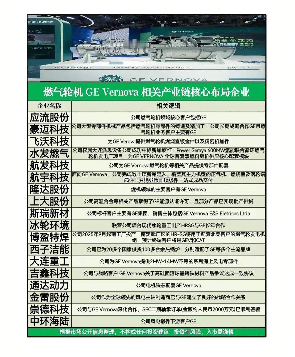 订单爆增71%！GE Vernova燃气轮机的“AI能源战争”，谁才是真正的幕后