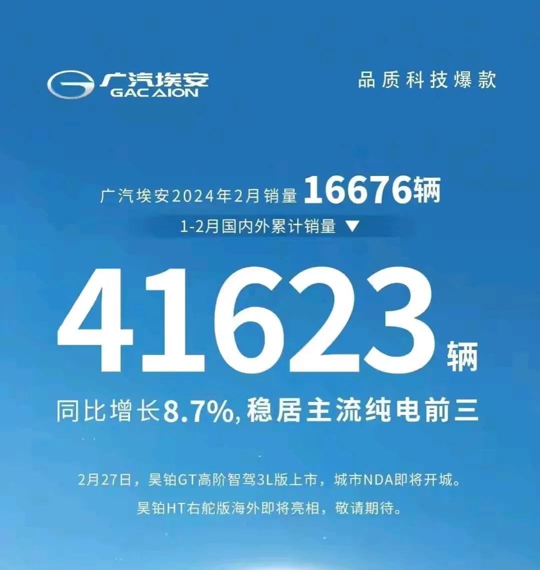 广汽埃安，广州汽车的未来之星，现在基本处于比亚迪、吉利、理想、问界之后。今年以来