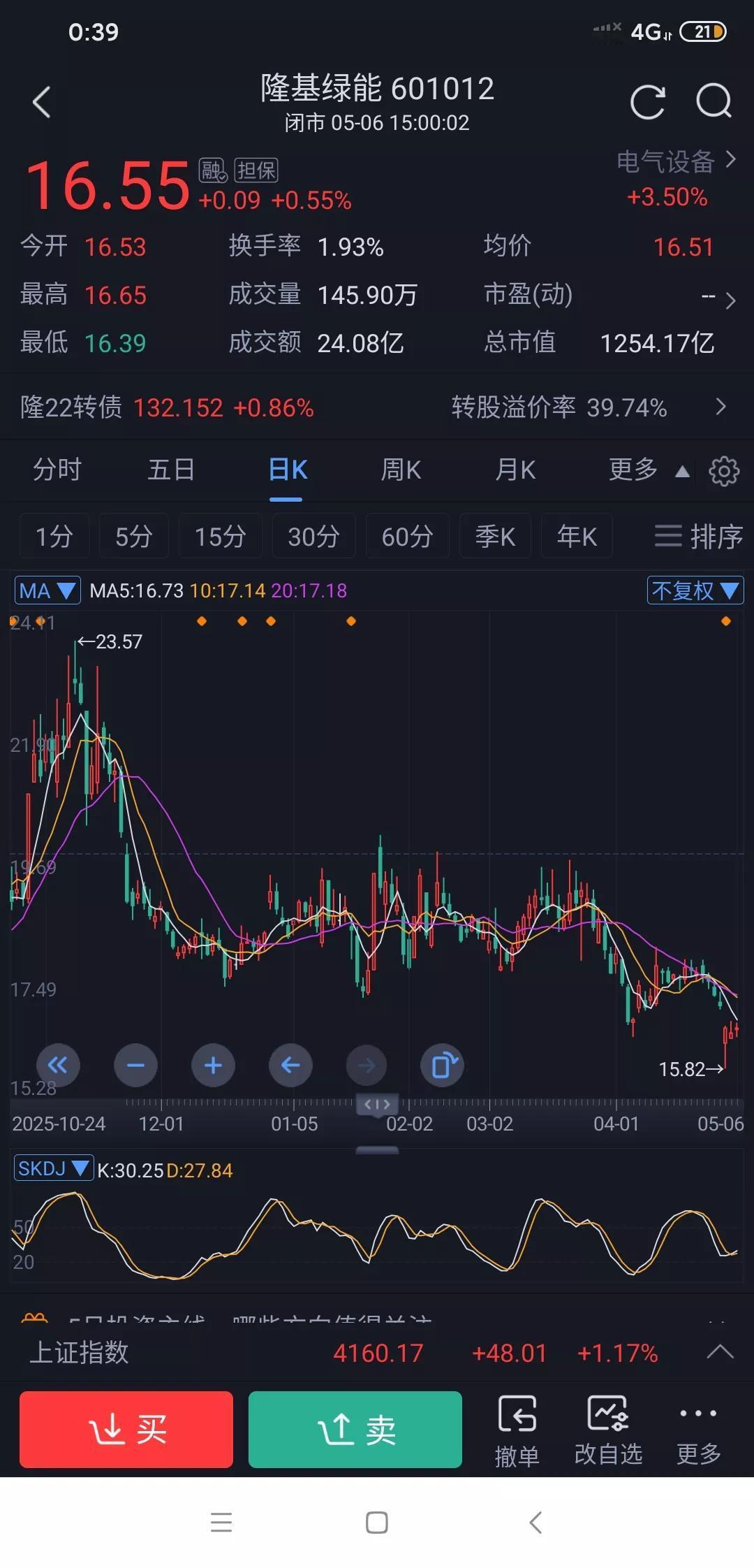 隆基绿能浮筹出清，抛压衰竭，地量是否也是地价?
今天大盘大涨隆基却交投低迷。成交