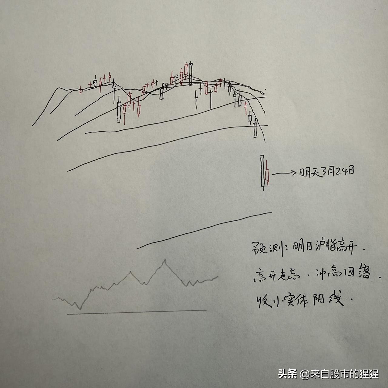 明天A股怎么走？到底是涨是跌？我做了一个大胆的预判

为什么这么预判？三个具体理