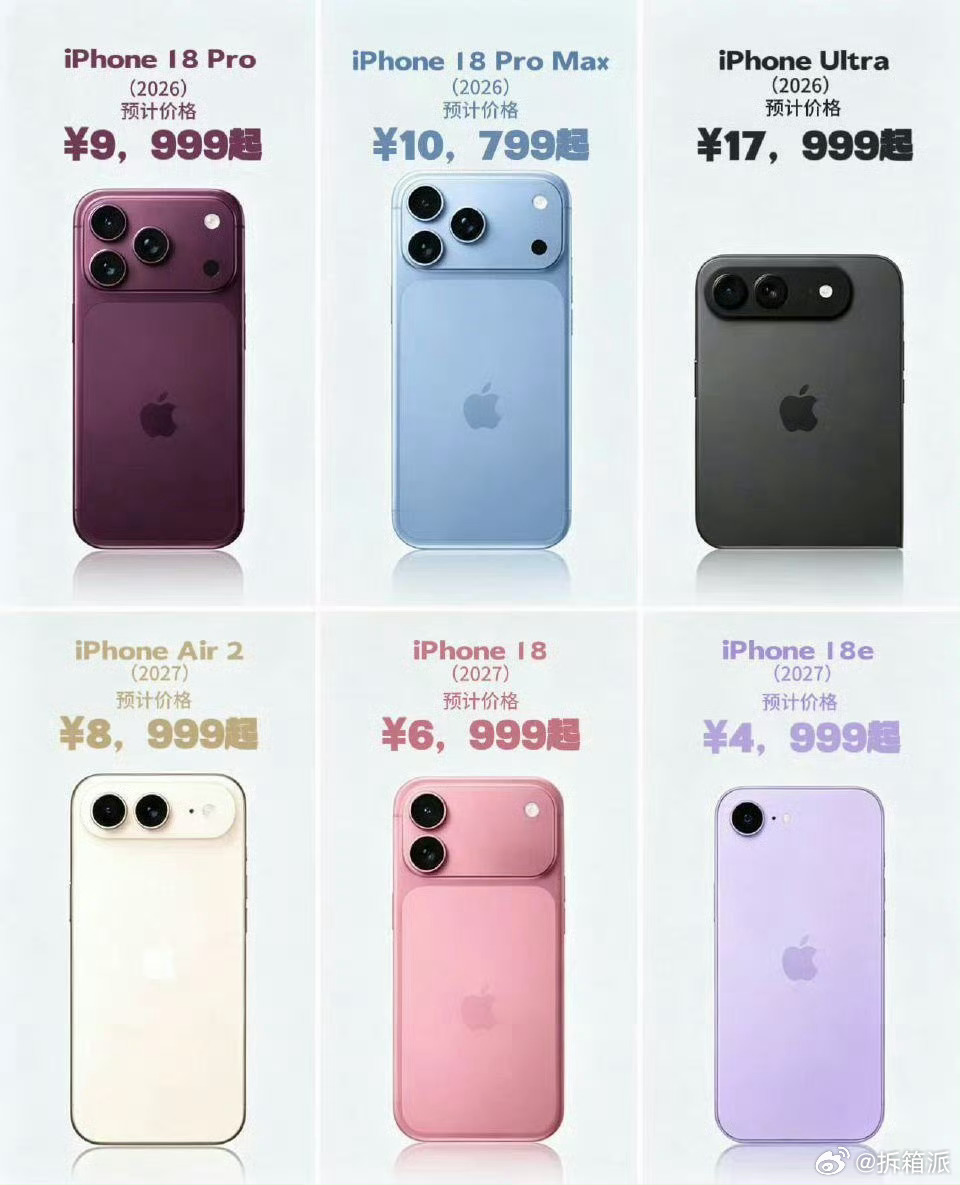 iPhone18Pro系列价格预测从最近各种热搜来看，iPhone18 Pro系