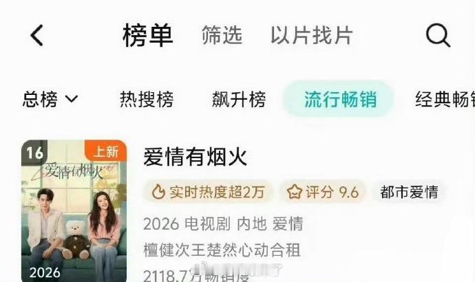 檀健次王楚然 《爱情有烟火》播出2天进入腾讯流行畅销榜 