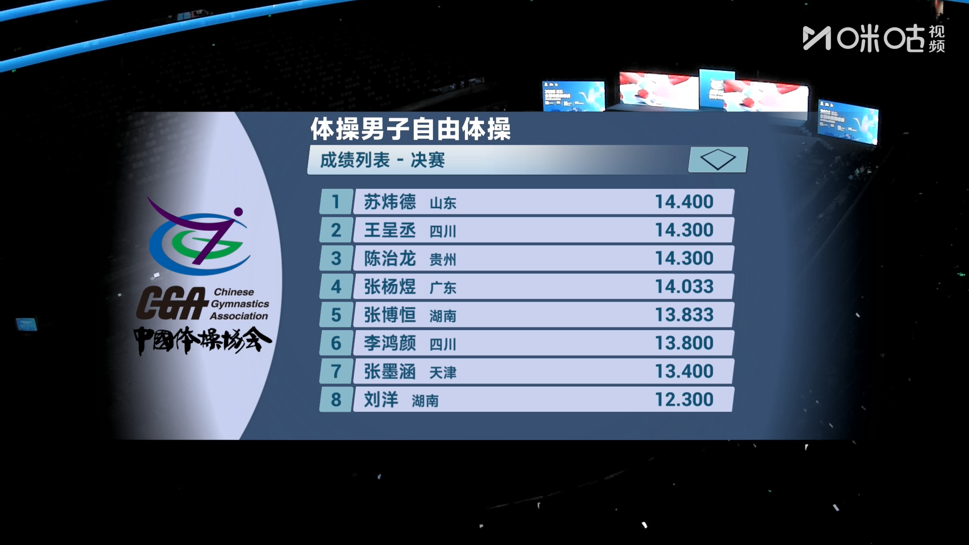 #苏炜德自由操夺冠##张博恒自由操第五# 2026全国体操锦标赛男子自由操决赛，