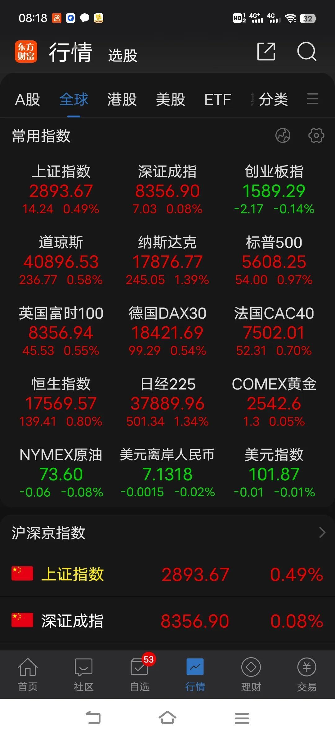 短线行情走势很是纠结，感觉怎么也得反弹一下，但市场却依旧很弱，看不到希望，所谓反