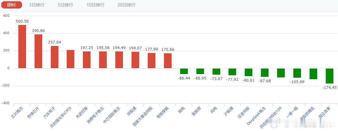 再次抱团，注意这个细节|逻辑学和股市今天市场才是正常的市场。砍掉前天大涨和昨天大
