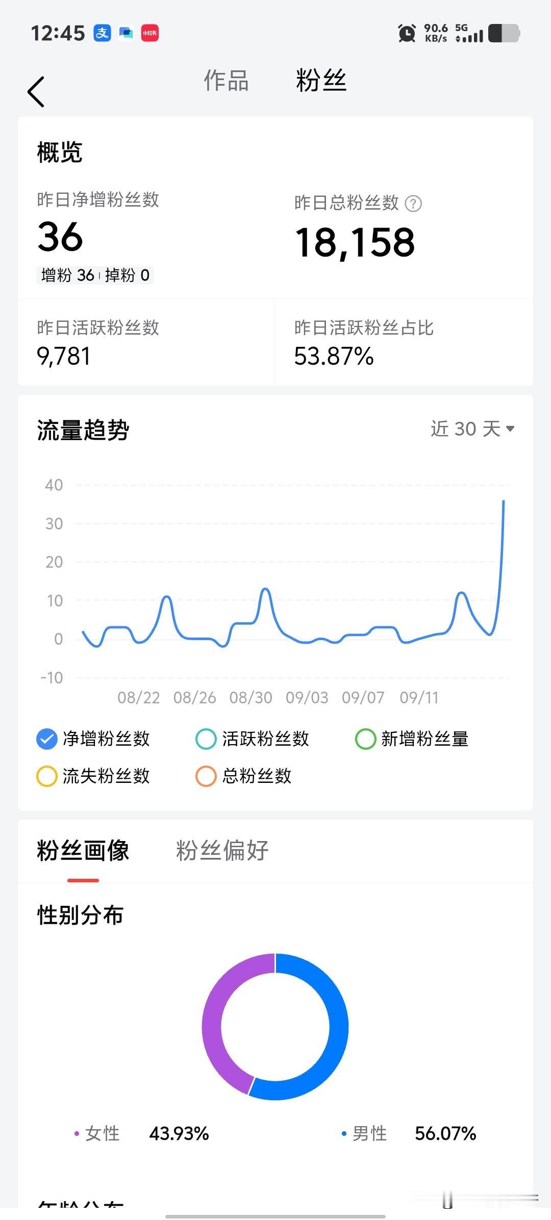 不知道什么原因，这两天我的粉丝，开始迅速增加，前天36人，昨天56人。
也许对一