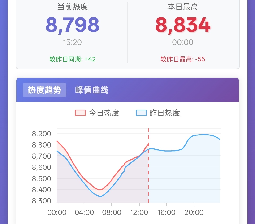 8798❗跟随涨幅的刺激全体起立❗红线起立了啊啊啊啊啊啊啊啊啊啊啊 