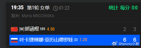 宁波网球公开赛 女单首轮【WC】🇨🇳郭涵煜2-6/3-6 🇷🇺亚历山德洛