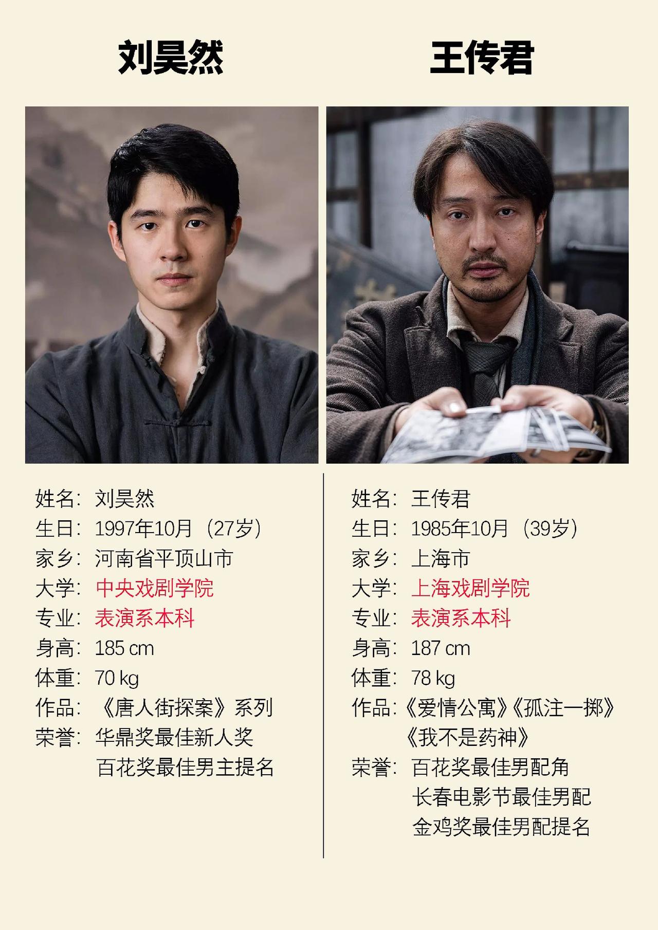 电影《南京照相馆》的4位主演南京照相馆 王传君 刘昊然