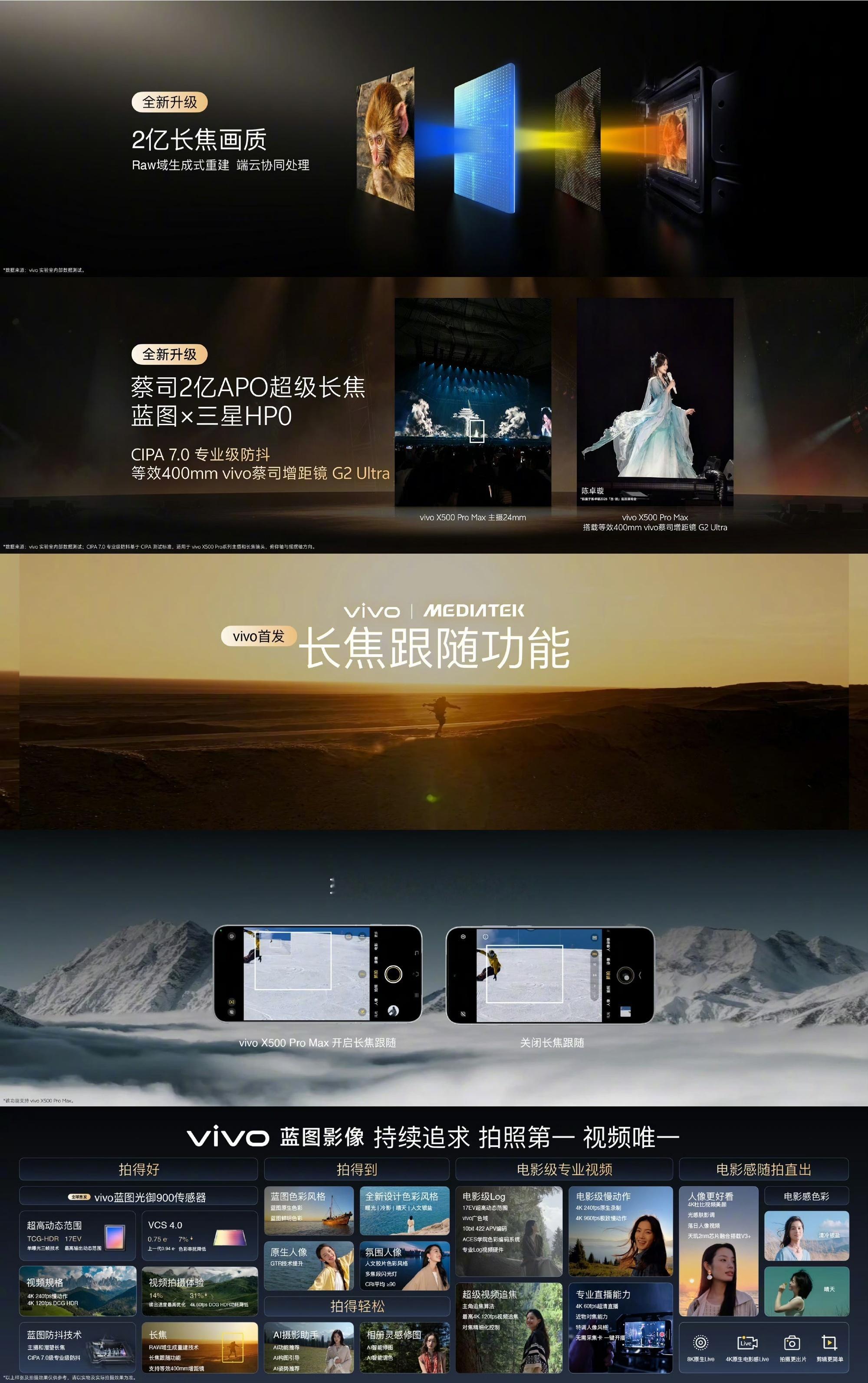 vivo创作者盛典上预热了vivo X500 Pro系列，首发蓝图光御900，影